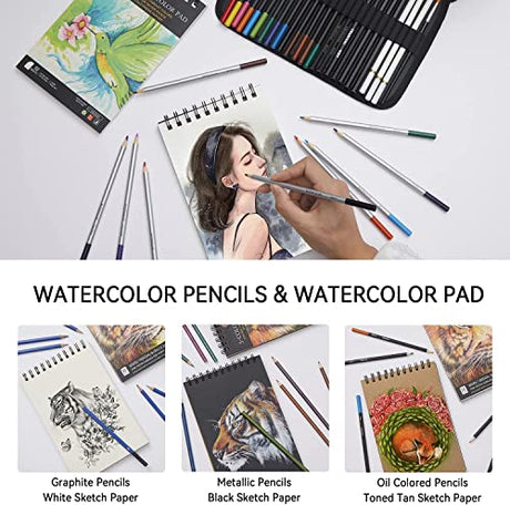 PANDAFLY 80 Pack Drawing Set Sketching Kit, Pro Art Supplies with 3-Color Sketchbook, Watercolor Pad, Colored, Graphite, Charcoal, Metallic Pencil, PANDAFLY