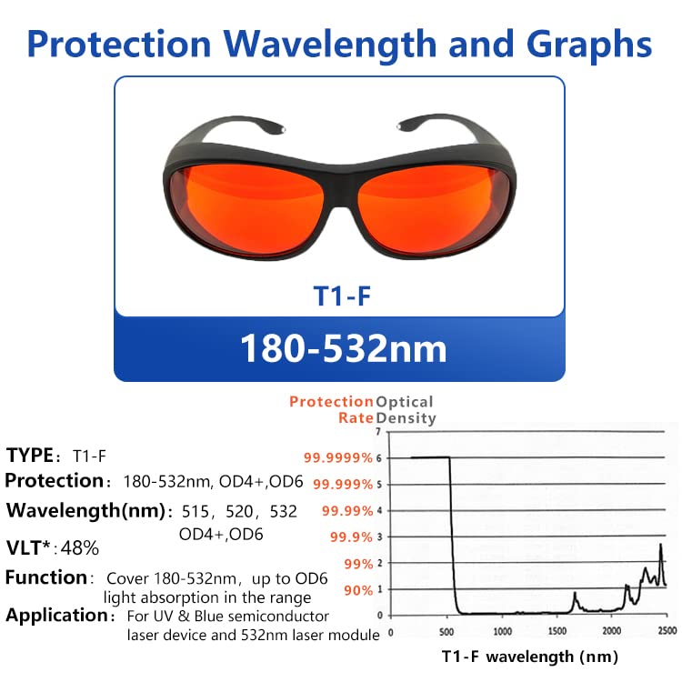 Laser Safety Glasses 532nm OD6 180nm-532nm Wavelength Violet/Blue/Green Laser Protective Goggles for 405nm, 445nm, 450nm,473nm 532nm, Like Tattoo laserland