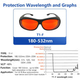 Laser Safety Glasses 532nm OD6 180nm-532nm Wavelength Violet/Blue/Green Laser Protective Goggles for 405nm, 445nm, 450nm,473nm 532nm, Like Tattoo laserland