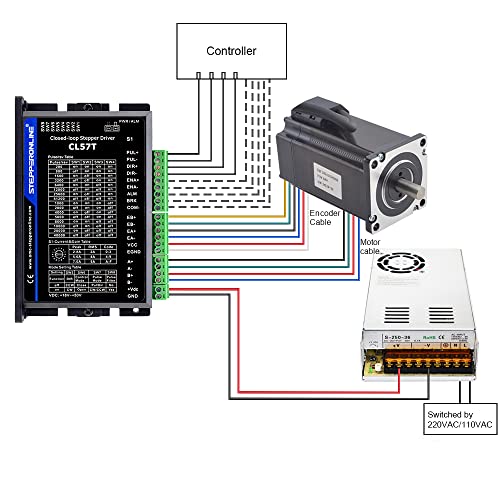 STEPPERONLINE Closed Loop Stepper Motor 1 Axis CNC KIT 4.0 Nm/566.56oz.in Nema 24 Motor & 0-8.0A 24-48VDC Closed Loop Stepper Driver CL57T V4.1 STEPPERONLINE
