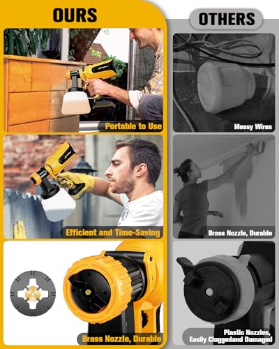 HEINPRO Cordless Paint Sprayer for Dewalt 20V Max Battery Brushless Paint Gun, Electric Paint Sprayer for Furniture and House Painting, Paint HEINPRO