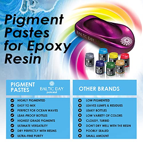 BALTIC DAY - 30 Pigment Pastes for Epoxy Resin Set - Epoxy Resin Color Pigment Paste - Opaque Resin Paste | Epoxy, Resin Art Paste | Resin Paste - WoodArtSupply