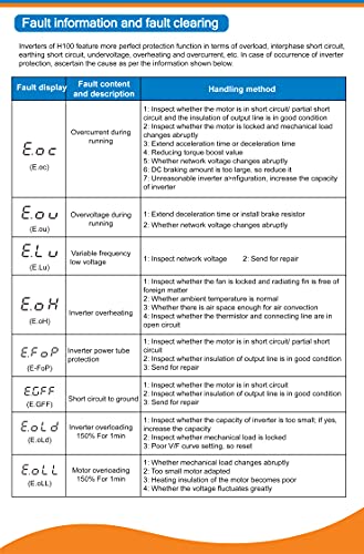 RATTMMOTOR CNC Spindle Motor Kit 220V, 2.2KW Air Cooled Spindle Motor Square Spindle Motor ER20+2.2KW VFD Inverter 220V Variable Frequency Drive RATTMMOTOR
