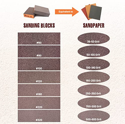 Afruxy Sanding Sponge Super High-Density Sandpaper Block, Coarse Fine Medium Grit Sanding Block, Reusable Dry Wet Sanding Blocks for Wood,