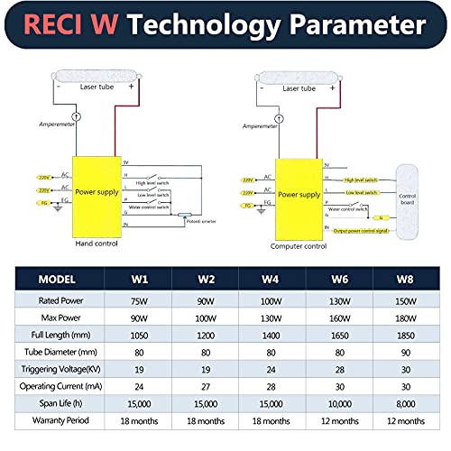 US Stock RECI W6 CO2 Laser Tube 130W (Peak 160W) 1650mm Dia. 80mm with 10000h MTTF for CO2 Laser Engraving Cutting Machine - WoodArtSupply