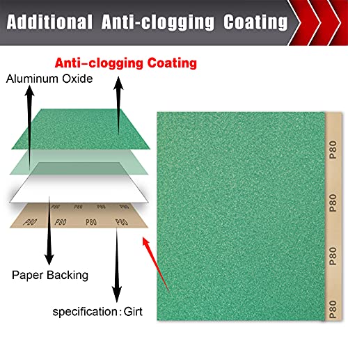 BOSHCRAFT 25 PCS Sandpaper, Sandpaper Assortment Sandpaper for Wood Metal Furniture Hand Sander Sand Paper 80/120/150/220/320 Grit Sandpaper Sheets BOSHCRAFT