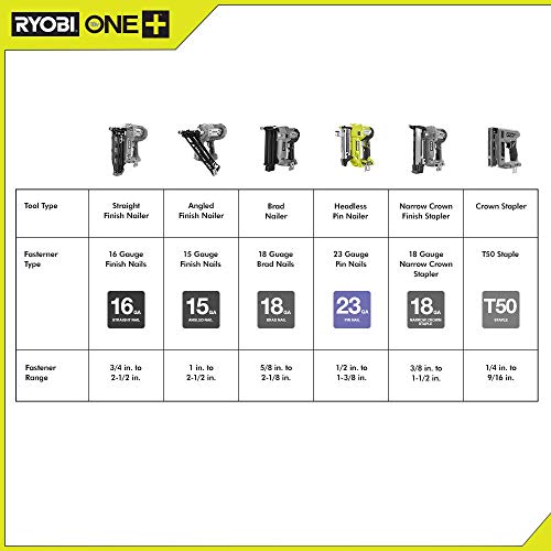 Ryobi 18-Volt ONE+ Lithium-Ion Cordless AirStrike 23-Gauge 1-3/8 inch Headless Pin Nailer (Tool Only) - WoodArtSupply