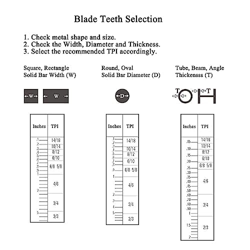 Imachinist S9334014 M42 93" X 3/4" X 14tpi Bi-Metal Metal Cutting Band Saw Blades Imachinist