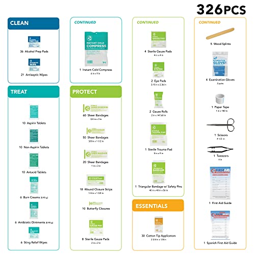 Be Smart Get Prepared First Aid Kit Hard Red Case 326 Pieces Exceeds OSHA and ANSI Guidelines 100 People - Office, Home, Car, School, Emergency, Be Smart Get Prepared