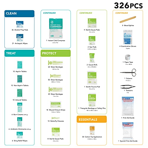 Be Smart Get Prepared First Aid Kit Hard Red Case 326 Pieces Exceeds OSHA and ANSI Guidelines 100 People - Office, Home, Car, School, Emergency, - WoodArtSupply