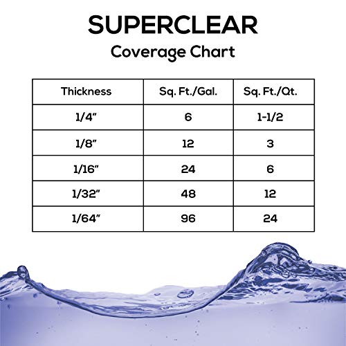 Superclear Table Top Epoxy Resin, 2 Quart Epoxy Kit - Certified Food Grade 1:1 Protective Epoxy Resin for River Tables, Live Edge Tables, Bar Tops, - WoodArtSupply