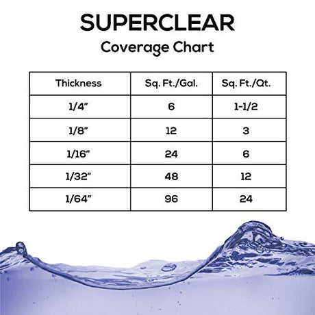 Superclear Table Top Epoxy Resin, 2 Quart Epoxy Kit - Certified Food Grade 1:1 Protective Epoxy Resin for River Tables, Live Edge Tables, Bar Tops, FGCI