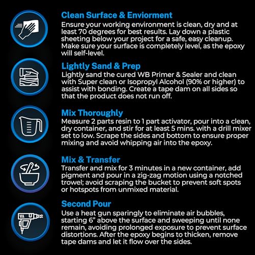 Superclear Countertop Epoxy Resin, 3 Gallon 2-Part Epoxy Kit - Certified Food Grade 2:1 Protective Epoxy Resin for Kitchen & Bathroom Counter Tops, Superclear