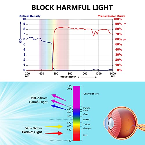 Laser Safety Goggles 532nm OD 6+ Professional 180nm-532nm Wavelength Violet/Blue/Green Laser Protective Glasses for 405nm, 445nm, 450nm,473nm 532nm - WoodArtSupply