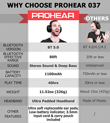 PROHEAR 037 Bluetooth 5.0 Hearing Protection Headphones with Rechargeable 1100mAh Battery, 25dB NRR Safety Noise Reduction Ear Muffs 40H Playtime for - WoodArtSupply