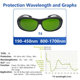 laserlands 190-450nm&800-1700nm OD4+ Blue+IR 808nm,810nm, 904nm,980nm, 1064nm, 1510nm, 1530nm, 1610nm Nd:YAG Laser Protective Goggles Safety Glasses laserlands