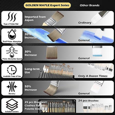 Acrylic Paint Brush Set, Golden Maple 25 PCS Paint Brushes for Acrylic Painting Oil Watercolor & Canvas,Enhanced Synthetic Brush Set with Cloth Roll golden maple