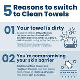 Clean Skin Club Clean Towels XL, 100% USDA Biobased Face Towel, Disposable Face Towelette, Makeup Remover Dry Wipes, Ultra Soft, 50 Ct, 1 Pack CLEAN SKIN CLUB