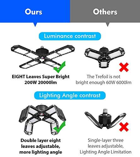 2 Pack LED Garage Light,Super Bright Screw in E26/E27 Ceiling Shop Work Lamp, 150W 15000 Lumen Deformable Basement Bulb Fixture with 8 Adjustable - WoodArtSupply