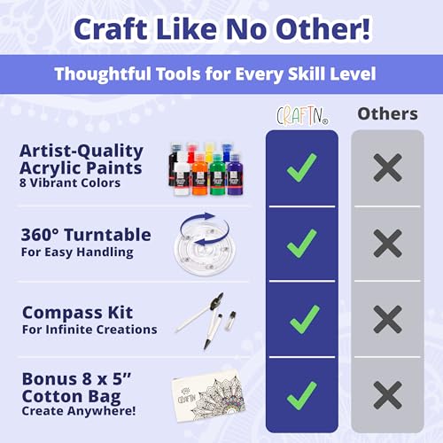 Complete Beginner's Mandala Painting 48 Piece Kit with Acrylic Paints, Reusable Stencils and Dotting Tools. Fun Rock Art & DIY Craft Project. Starter XOXO CraftN