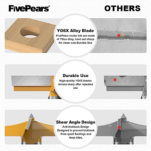 FivePears 16 Pcs Forstner Drill Bits Set, Carbide Tipped Wood Hole Saw Auger Opener, Hole Opener Hinge Hole Cutter for Woodworking, Plastic, Plywood - WoodArtSupply