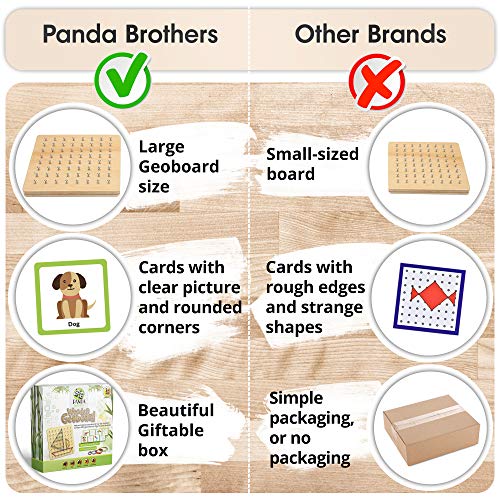 Panda Brothers Wooden Geoboard - Montessori Toys for 3 4 5 Year Old Kids and Toddlers, Educational Toy with 30 Pattern Cards and 40 Rubber Bands to - WoodArtSupply