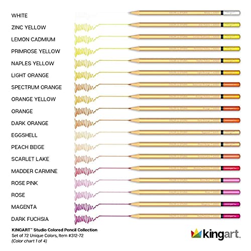 KINGART 312-72 Artist Quality 72 Ct. Colored Pencil Set, 72 Vibrant Pre-Sharpened Colors, Smooth Application for Sketching & Drawing Paper and Mixed KINGART