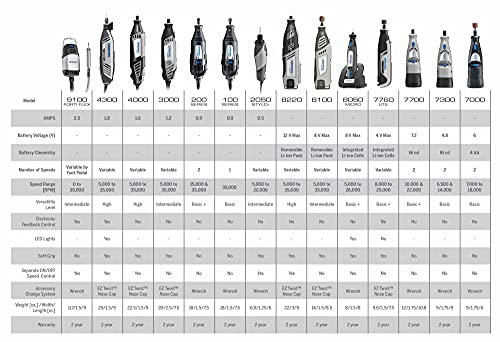 Dremel 3000-2/28 Variable Speed Rotary Tool Kit- 1 Attachments & 28 Accessories- Grinder, Sander, Polisher, Router, and Engraver- Perfect for - WoodArtSupply