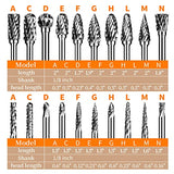 Carbide Burr Set, Die Grinder Bits, 20 Pcs 1/8" Shank Double Cut Tungsten Carbide Rotary Burrs Set Compatible with Dremel for Metal Carving Wood Semderm