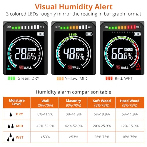 Proster Pinless Wood Moisture Meter, Non-Destructive Moisture Tester for Wood Wallboard Masonry;Detect up to 3/4 Inch Below Surface, Backlit Color Proster