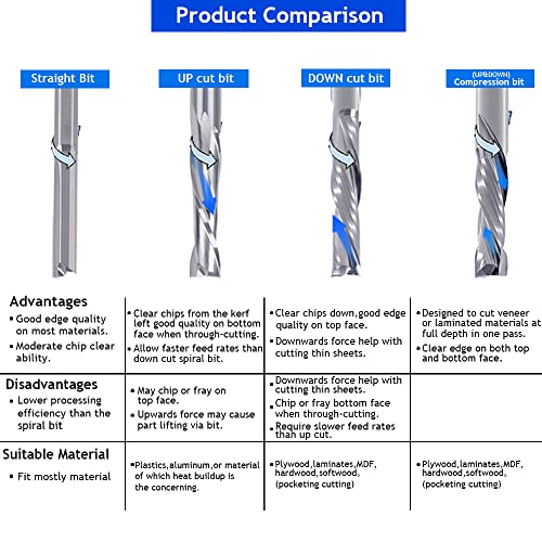 CNC Router Bits 1/8" Shank CNC Bit End Mill 1/16" Cutting Dia Flat Nose Carbide Endmill Two Flute Spiral Upcut Milling Cutter Tool Set for Wood PVC HOZLY