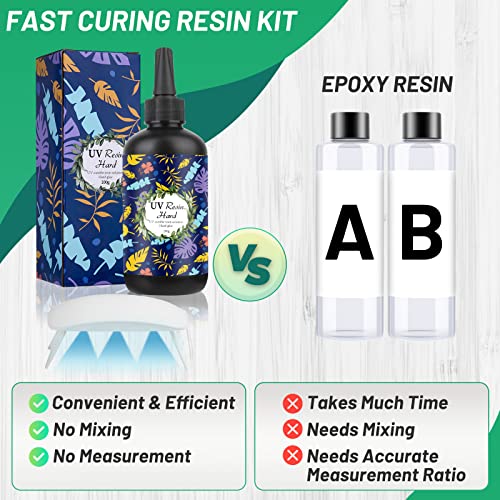 UV Resin Kit with Light, 200g Ultraviolet Fast Curing UV Epoxy Resin Set with UV Light Crystal Hard Type Resin Glue Jewelry Making Supplies Starter Cruzix