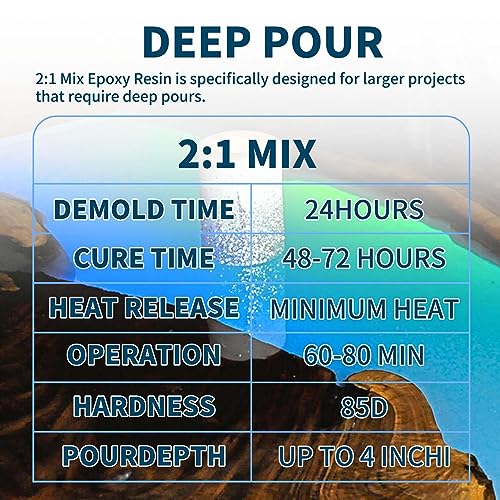 Deep Pour Epoxy Resin, 3 Gallon 2-4" Pour Depths Epoxy Resin Kit Crystal Clear High-Gloss No Bubble Self Leveling for DIY Molds Wood River Table Myqiuf