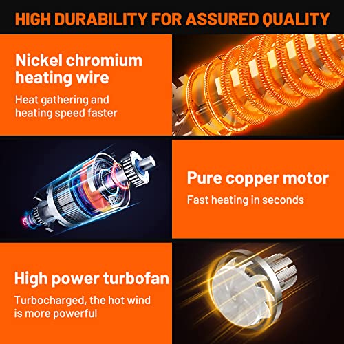 SEEKONE Heat Gun 1800W Heavy Duty Hot Air Gun Kit Variable Temp Control with 2-Temp Settings 7 Accessories 140℉~1112℉（60℃- 600℃）with Overload SEEKONE