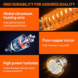 SEEKONE Heat Gun 1800W Heavy Duty Hot Air Gun Kit Variable Temp Control with 2-Temp Settings 7 Accessories 140℉~1112℉（60℃- 600℃）with Overload SEEKONE