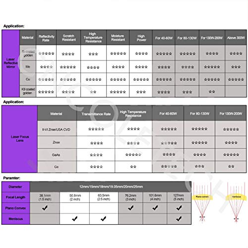 CNCOLETECH 20mm K9 Laser Mirror Coated Gold Reflective Lens for CO2 Laser Engraver 40W or 50W CNCOLETECH