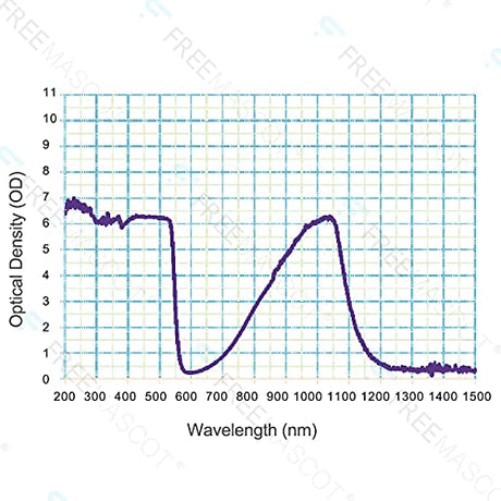FreeMascot OD 4+ 190nm-550nm / 800nm-1100nm Wavelength Professional Laser Safety Glasses for 405nm, 450nm, 532nm, 808nm,980nm,1064nm, 1080nm, 1100nm FreeMascot