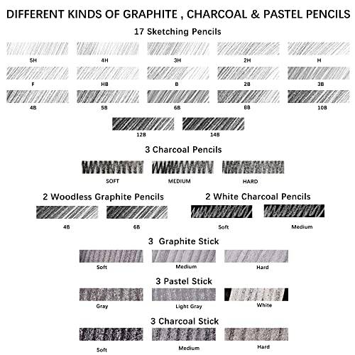 KALOUR 52-Pack Sketch Drawing Pencils Kit with Two Sketchbook,Tin Box,Include Graphite,Charcoal and Artists Tools,Pro Art Drawing Supplies for Adults KALOUR