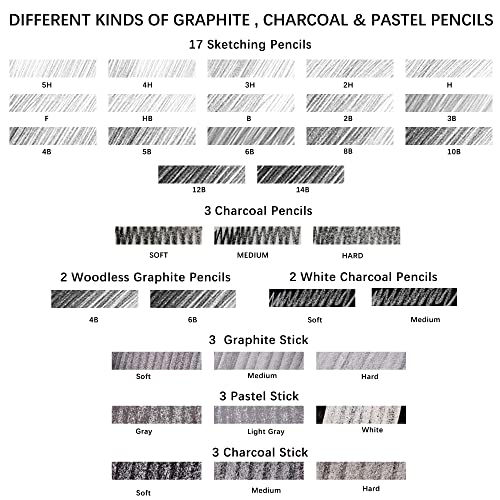 KALOUR 52-Pack Sketch Drawing Pencils Kit with Two Sketchbook,Tin Box,Include Graphite,Charcoal and Artists Tools,Pro Art Drawing Supplies for Adults - WoodArtSupply