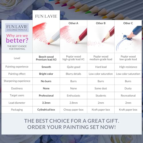 FUNLAVIE Colored Pencils 24 Coloring Pencils Premium Professional Art Drawing Pencil for Adults Coloring Book FUNLAVIE