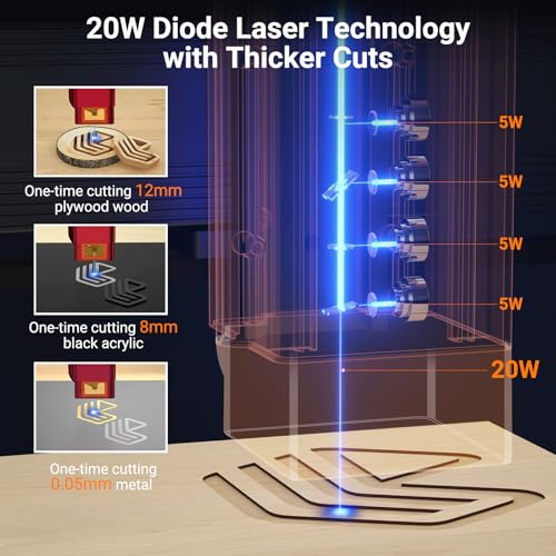 WIZMAKER L1 Laser Engraver, 20W Output Power Laser Cutter, High Accuracy Laser Engraving Machine, 120W Laser Cutting Machine with Air Assist, Lazer WIZMAKER