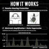 ISOtunes Sport DEFY Shooting Earmuffs: Rechargeable Bluetooth Hearing Protection ISOtunes