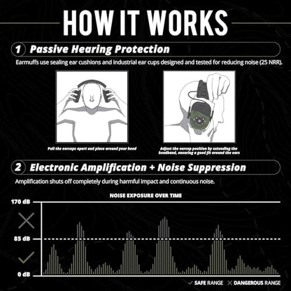 ISOtunes Sport DEFY Shooting Earmuffs: Rechargeable Bluetooth Hearing Protection - WoodArtSupply