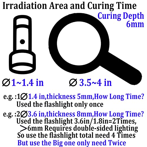 Uv Curing Light for Resin,Uv Resin Light Curing for Epoxy Crafts,Uv Resin Curing Light Box for LCD SLA Dlp 3D Resin Printer 405nm,Large Uv Light for I0DO