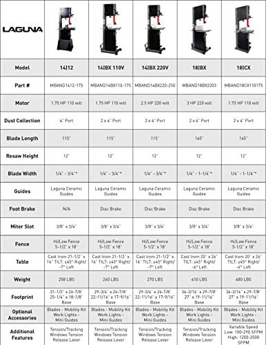 Laguna Tools MBAND1412-175 14 x 12 Bandsaw, Black/Grey Laguna Tools
