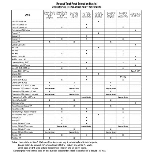 Robust, Comfort Tool Rest 4" Wide, Standard Post Robust