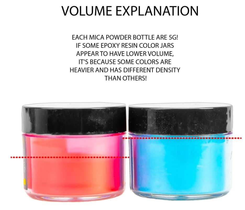 BALTIC DAY - Mica Powder, 100 x 5g Jars of Mica Powder for Epoxy Resin Set  - Epoxy Resin Color Pigment Powder - Pigments for Soap Making, Candle