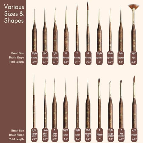 Artify Extreme Detail Paint Brushes, Miniature Paint Brushes for Models, 20pcs Mini Small Paint Brushes for Painting with a Handbag, Ultra Fine ARTIFY art supplies