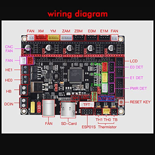 BIGTREETECH SKR V1.4 Control Board 32bit Upgrade SKR V1.3 Motherboard, Compatible TFT35/TFT35 E3/TFT70 Touch Screen Mini12864 LCD Support BIGTREETECH