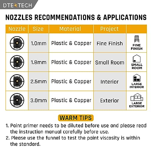 Paint Sprayer for Dewalt 20V MAX Battery, HVLP Spray Paint Gun with Brushless Motor and Copper Nozzle, 200W Cordless Paint Sprayer for Home Interior DTEZTECH